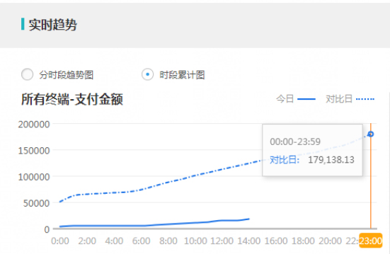 淘宝推广三大马车并驾齐驱带你飞