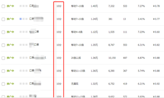 从量变到质变，打造淘宝关键词高权重！