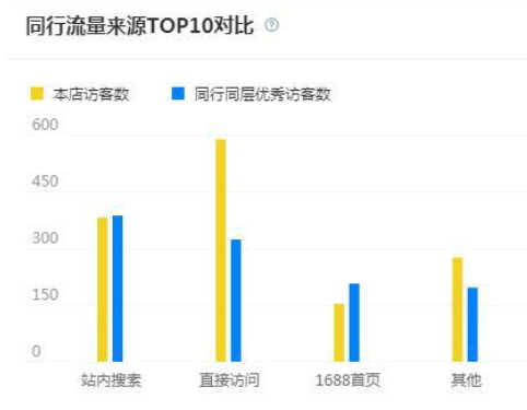 1688商家让店铺数据暴涨的秘密