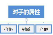 六步轻松打造1688爆款之分析对手