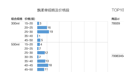 拼多多疫情期间店铺品牌如何数据化检测自救