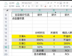 淘宝极致优化质量分，直通车超低价引爆店铺流量