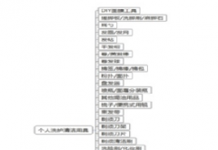淘宝家具专卖店，如何选品？