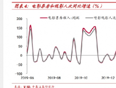 肺炎疫情对全国经济的影响？触目惊心的数据吓到了