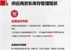 京东销售如何创新高？看好奇品牌如何当一盘货模式的排头兵