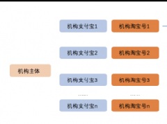 淘宝分享小站机构开店前必看！