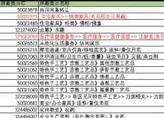 【公告】新增暂不支持宝贝洋淘买家秀模块的类目名单