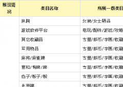 淘宝洋淘买家秀私域应用——暂不支持公域分发的类目名单