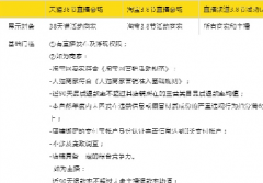 有了这份淘宝直播活动玩法攻略，离李佳琦更近了一步