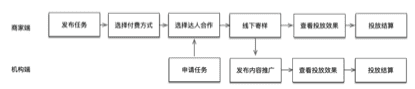 淘宝联盟星任务平台内容CPA是什么？详细介绍