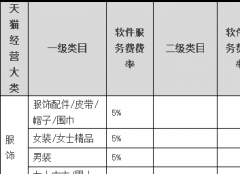 天猫商家——我可以达到年费全部返还目标还享受年费减免政策吗？