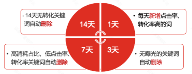 拼多多搜索智能词包工具，帮你选好词