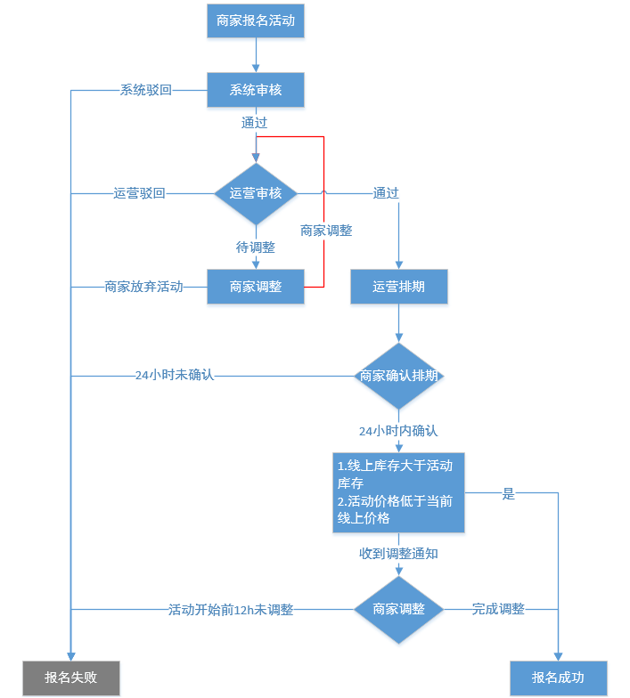 拼多多限时秒杀活动是什么？报名招商新入口