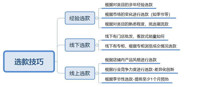 拼多多老商家，纯干货，打造爆款四大基础解析