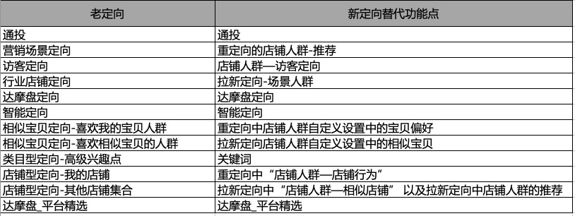 【产品功能】淘宝智钻定向全新升级，快速了解新能力！