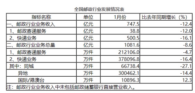 疫情期间电商压力有多大？阿里核心电商收入损失或达140亿，拼多多22亿…