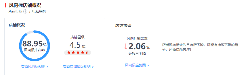 京东风向标是什么？关于风向标的解读与提升技巧