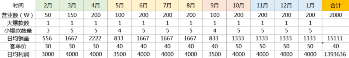 拼多多新店日销从0到万的实操全记录！