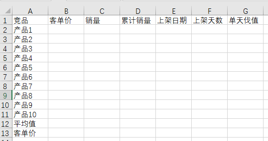 【拼多多自然流量系列课5】引爆类目权重