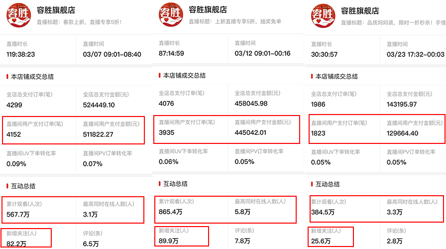 入驻拼多多30天，靠直播收获180万粉丝
