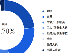 京东商智行业客户是什么？功能介绍用户手册