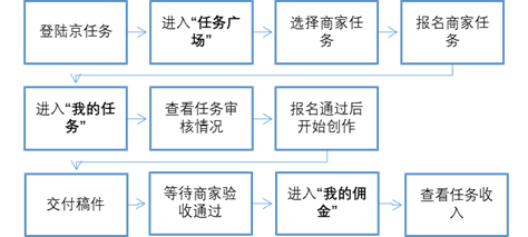 京东京任务是什么？玩法介绍介绍说明