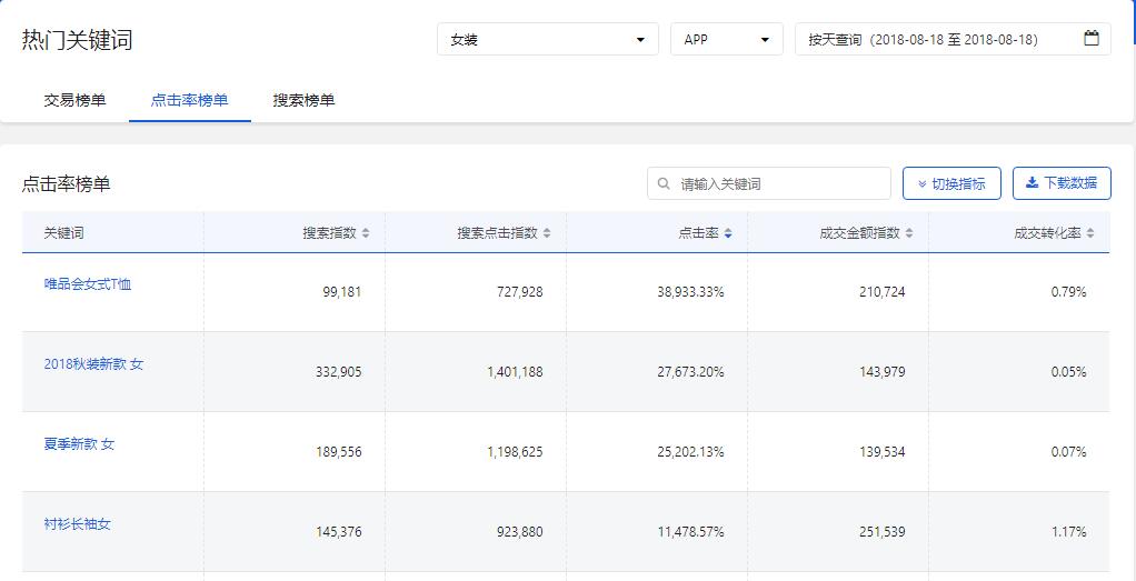 京东商智行业关键词是什么？功能介绍用户手册