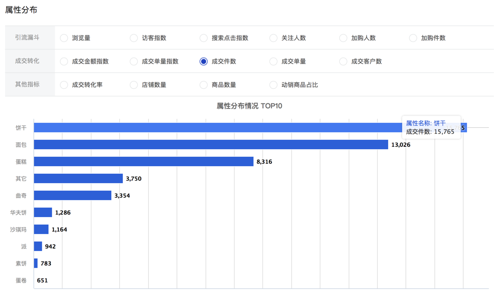 京东商智属性分析是什么？功能介绍用户手册