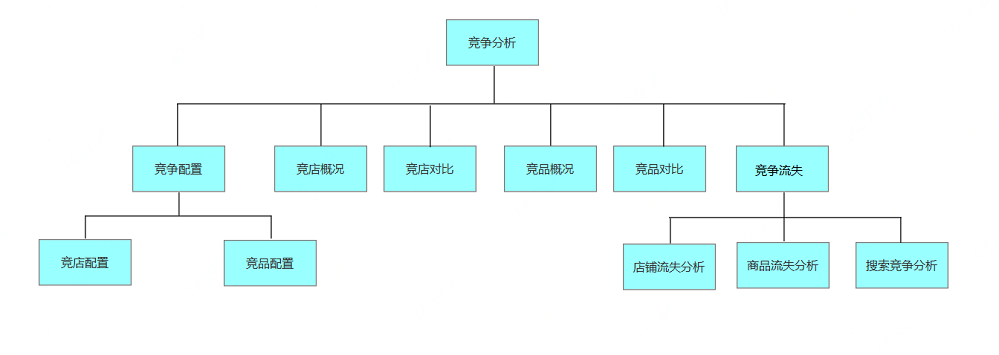 京东商智竞争分析是什么？功能介绍用户手册