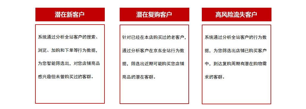 京东商智客户营销是什么？功能介绍用户手册