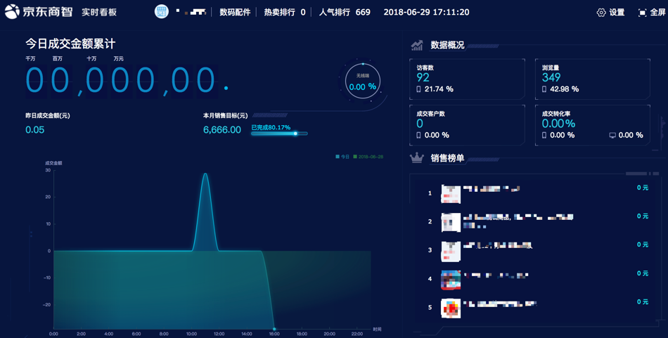 京东商智实时大屏是什么？功能介绍用户手册