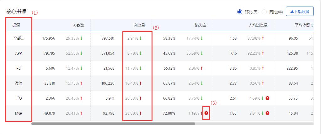 京东商智流量分析是什么？功能介绍用户手册