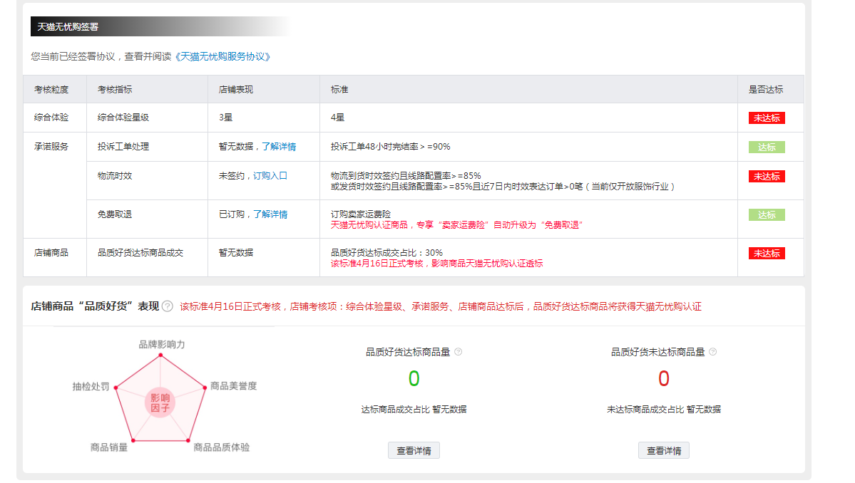 天猫无忧购认证是什么？