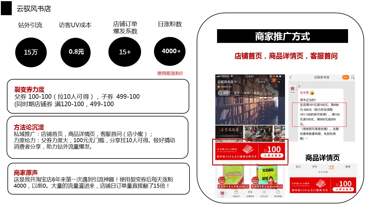 淘宝裂变券玩法商家案例-图书/卡券等其他