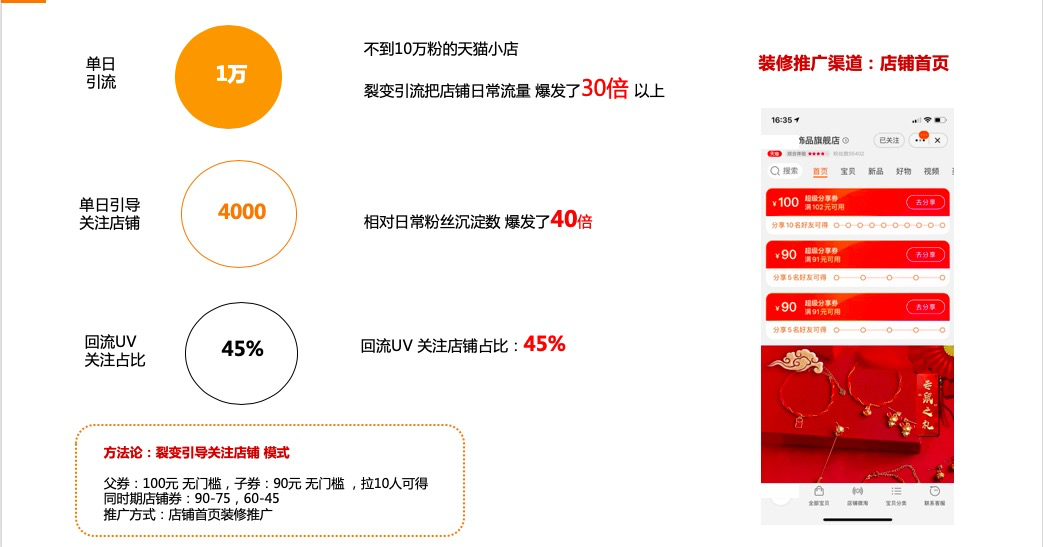 亟需流量：淘宝小店&新店打造，单日订单量爆发20倍