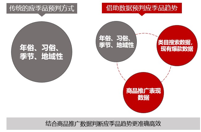 【食品】拼多多爆款不断，原来他竟深夜“开车”