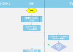 淘宝智能POS商家申请&收货流程