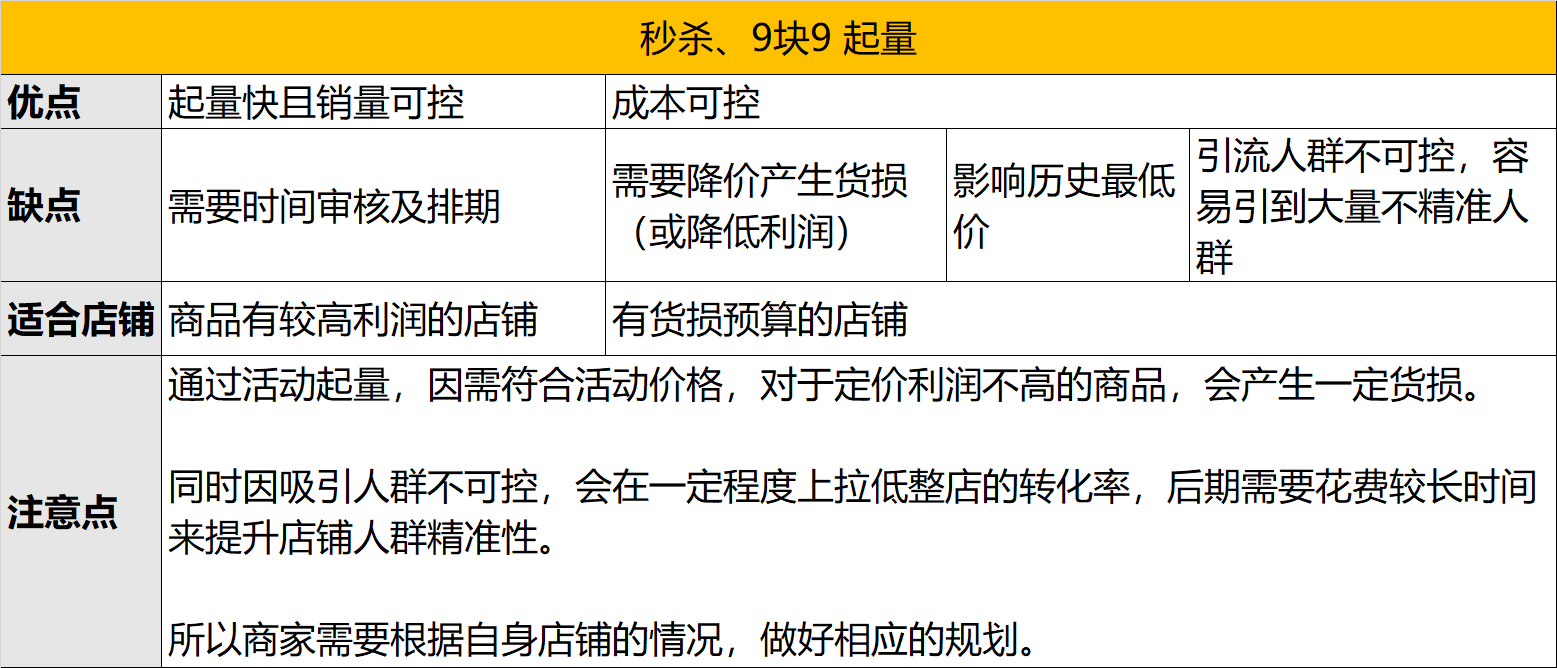 拼多多【解密电商流量内核】-店铺流量组合拳