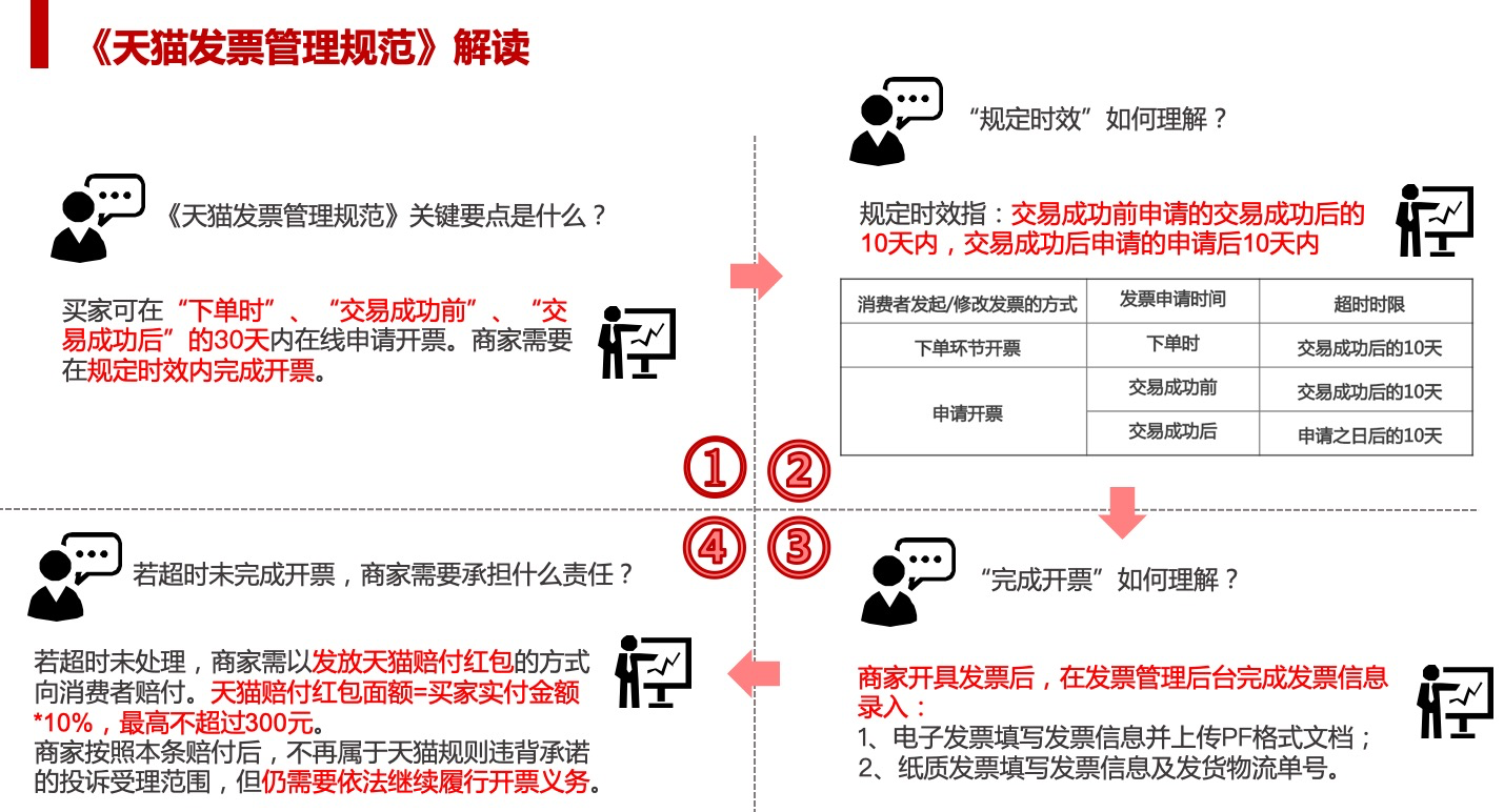 天猫发票管理规范规则解读和后台操作教程