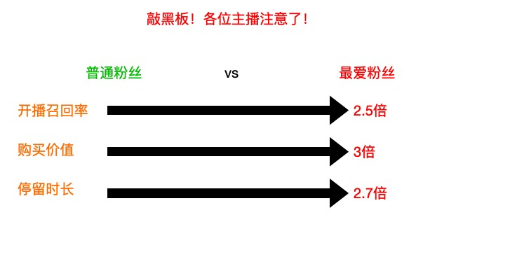 重磅！！宝宝最爱淘宝618期间人气主播榜单活动