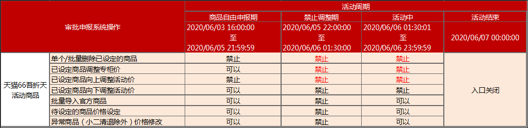 2020年天猫618 66吾折天相关说明