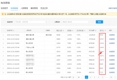 【拼多多618大促商家实操系列⑩】大促期间如何使用短信营销