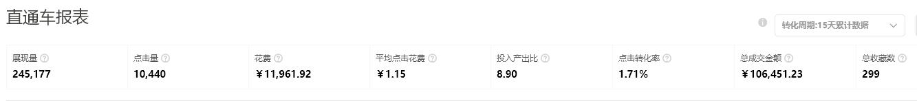 淘宝店铺标题优化做好这7个步骤,自然搜索流量不用愁!