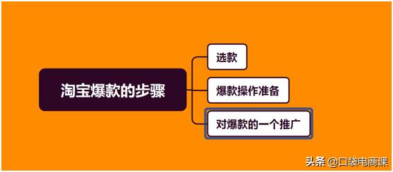 淘宝隐藏的秘密:怎么找到爆款产品?学会4个方法,安全打造爆款
