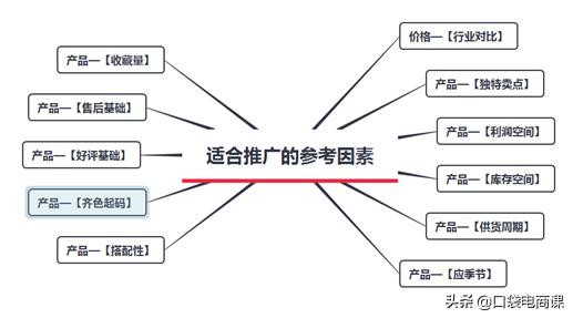 淘宝隐藏的秘密:怎么找到爆款产品?学会4个方法,安全打造爆款