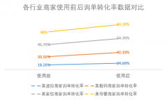 拼多多邀请下单是什么意思？催单神器，不再丢单！