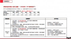 天猫618新零售商家运营和节奏