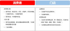 天猫618新零售活动目标