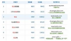 一万元开店做什么生意好（这几个项目做好了比打工强百倍）
