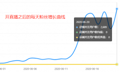 拼多多直播15天吸粉2万，成功扩展新渠道